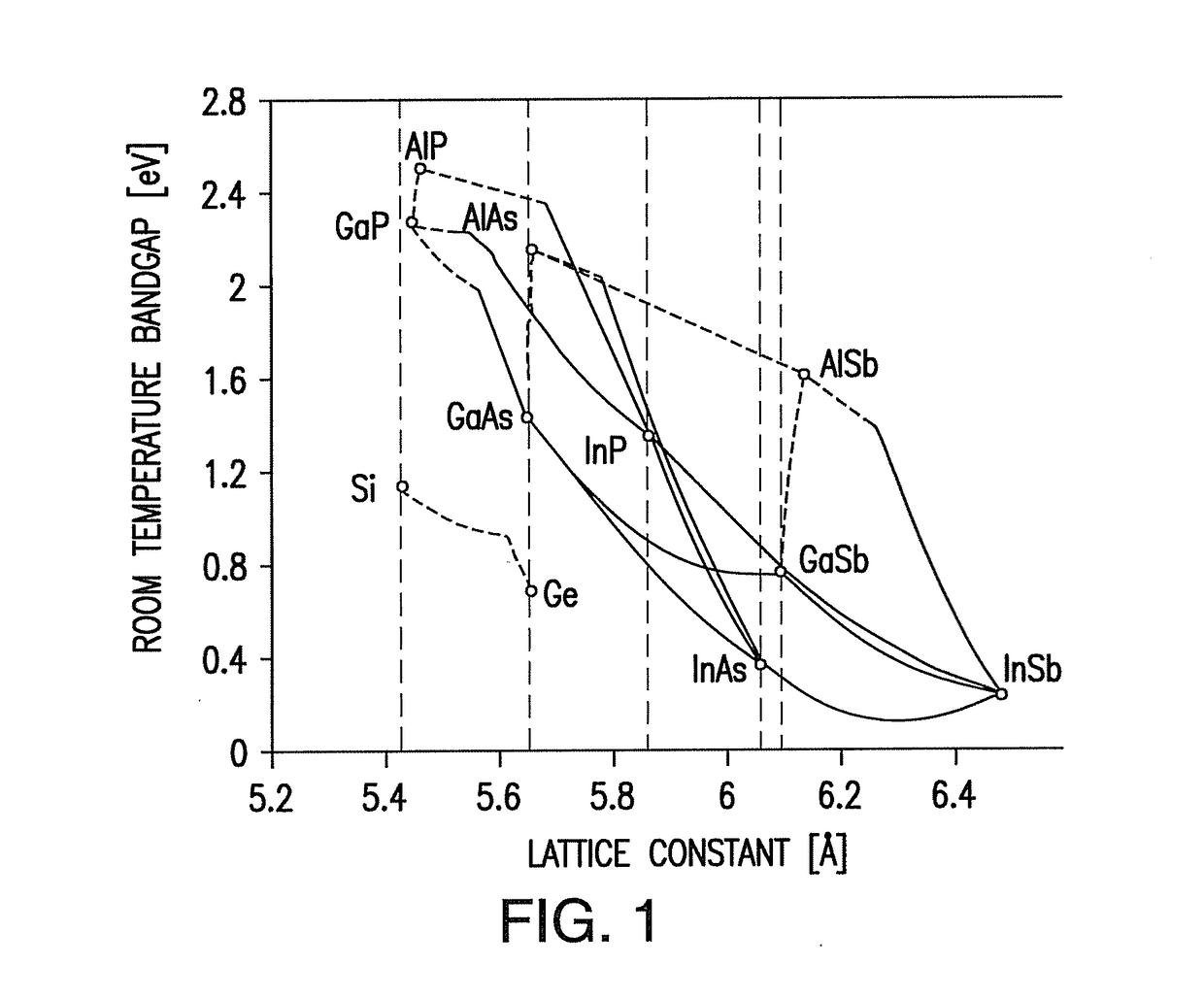 Inverted metamorphic multijunction solar cell with multiple metamorphic layers