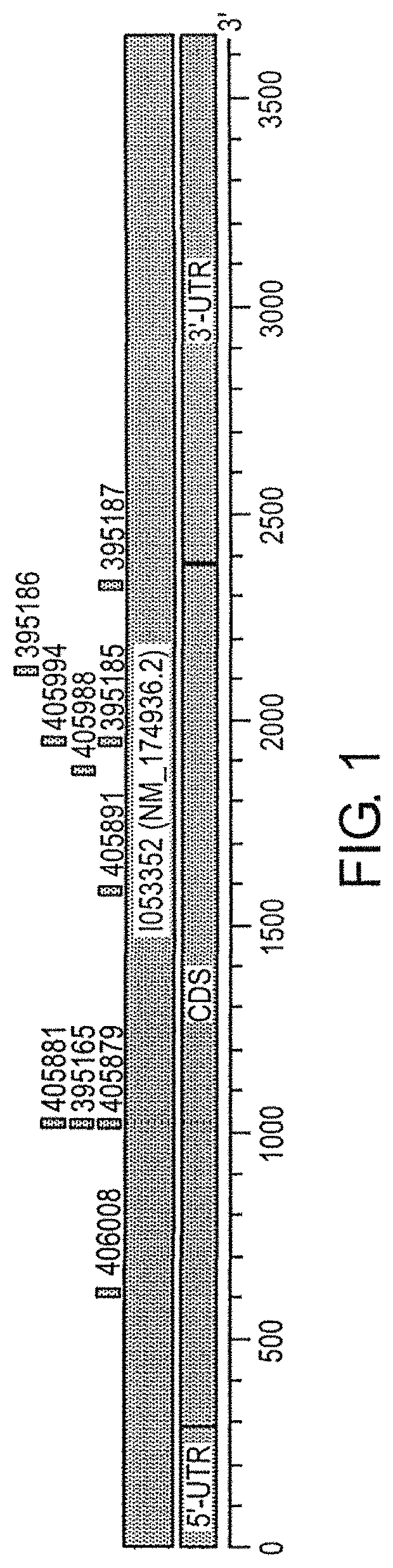 Methods for treating hypercholesterolemia