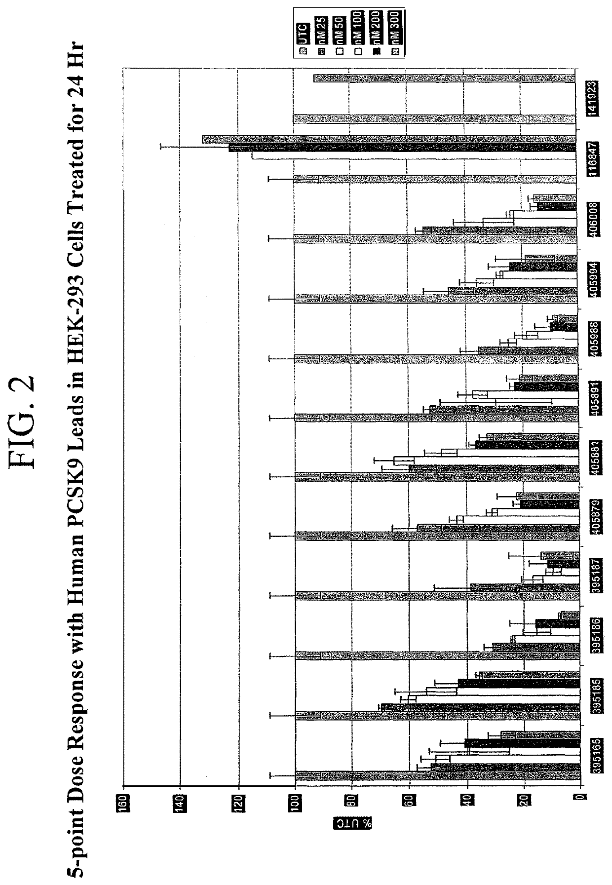 Methods for treating hypercholesterolemia