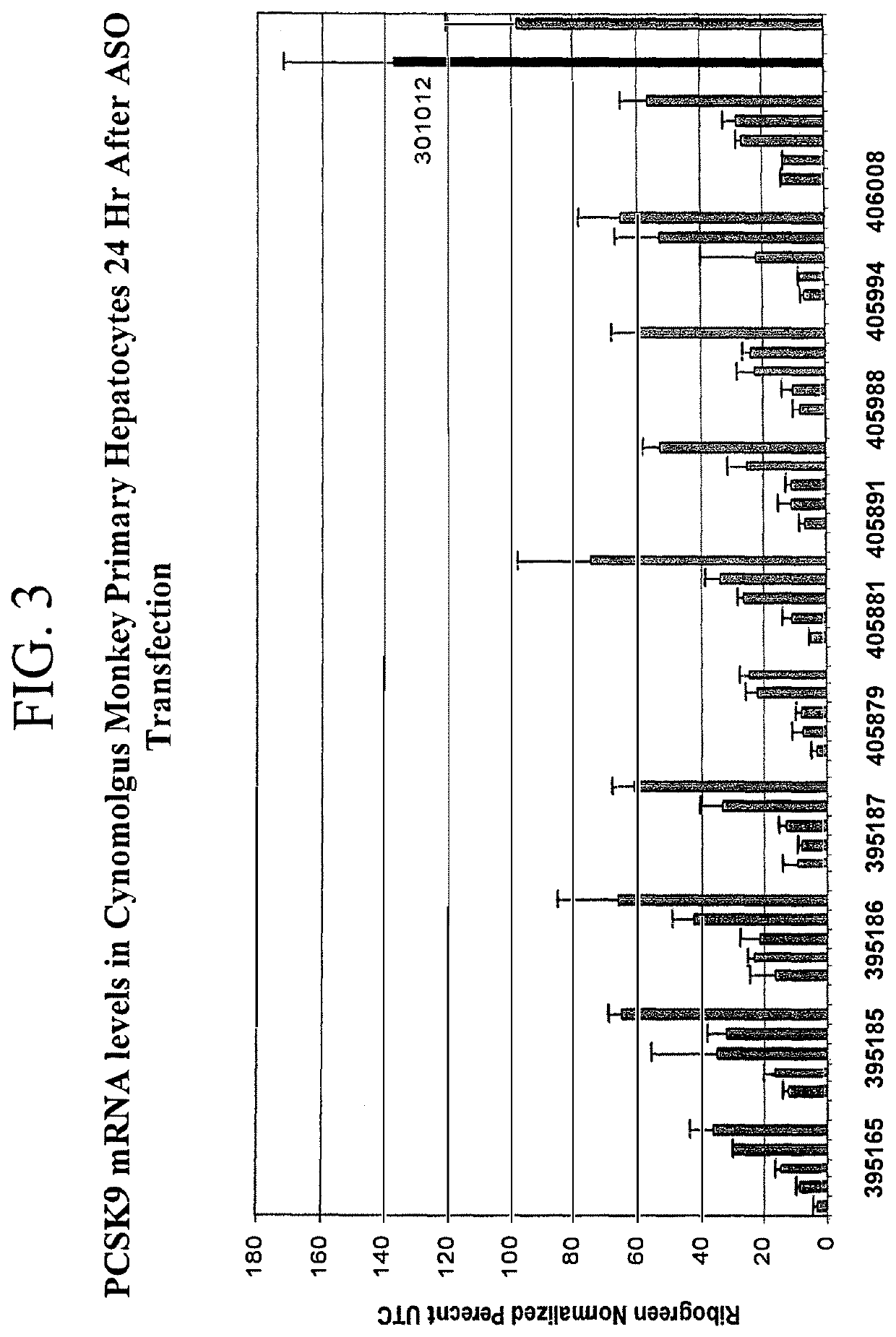 Methods for treating hypercholesterolemia