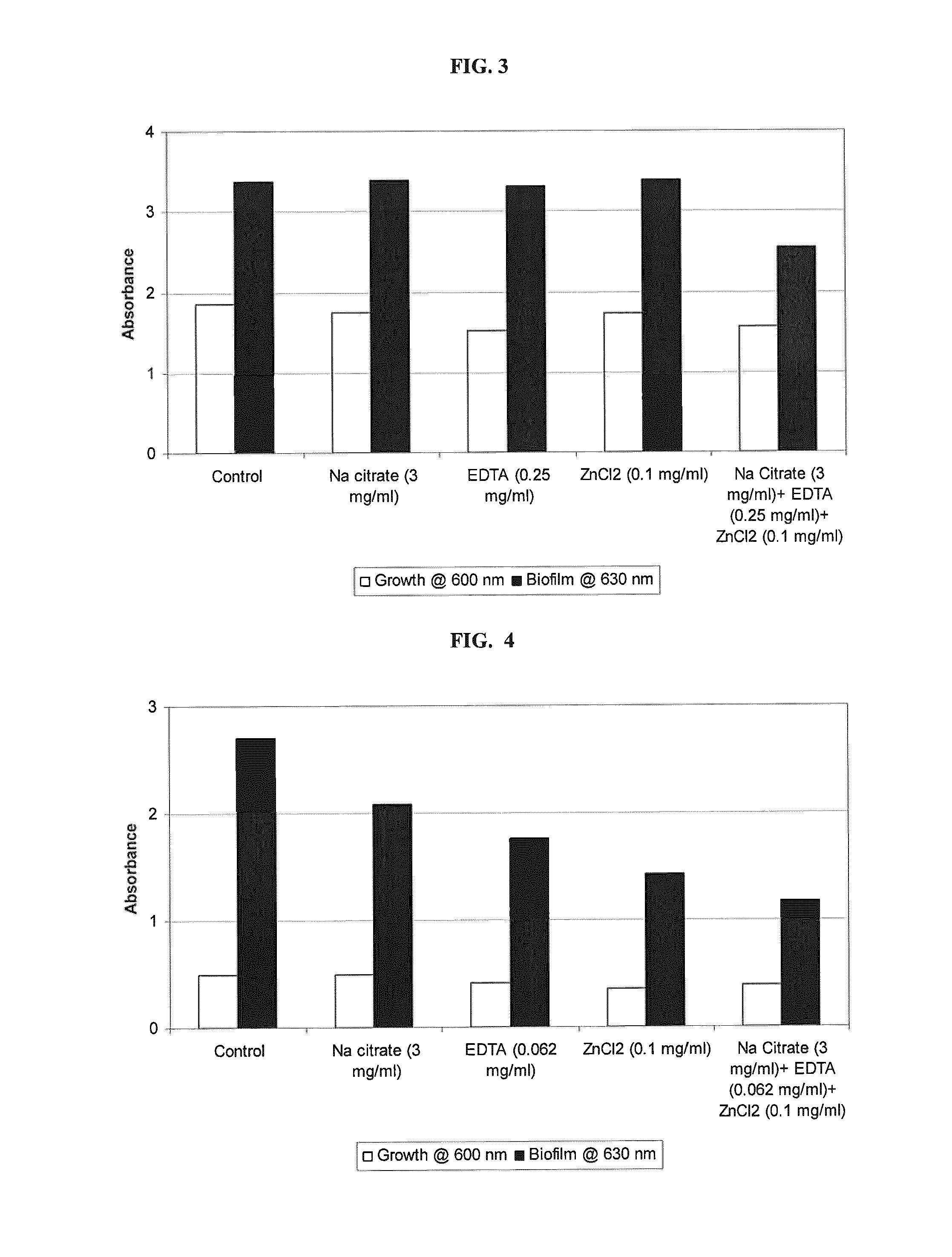 Antimicrobial-antibiofilm compositions and methods of use thereof