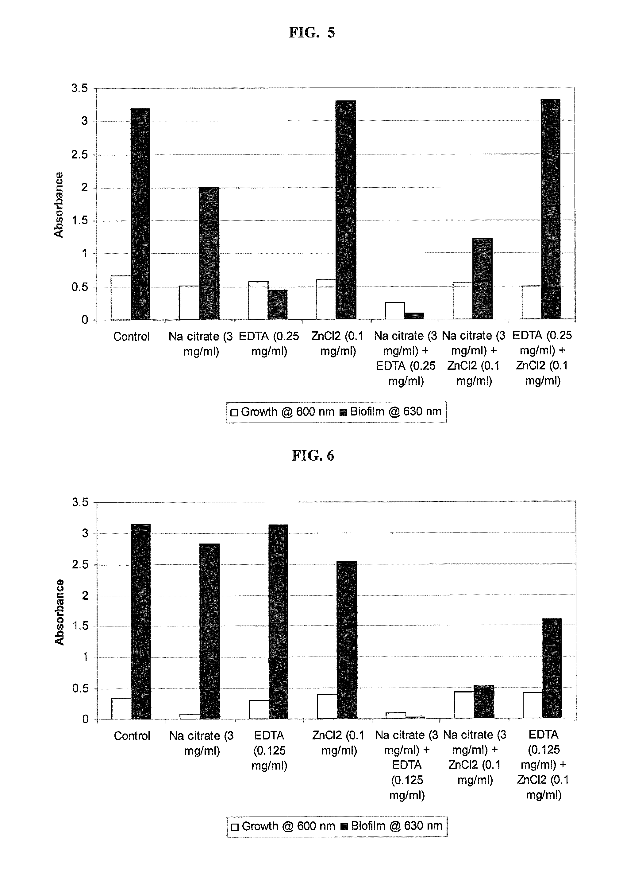 Antimicrobial-antibiofilm compositions and methods of use thereof