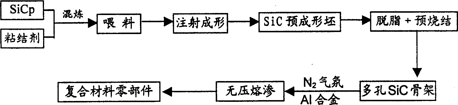 Method for producing high-volume fractional silicon-carbide particle reinforced aluminium-base composite material member
