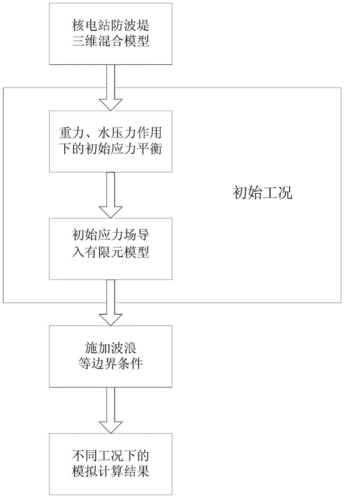 Simulation method for over-wave impact of nuclear power plant breakwater based on hybrid model