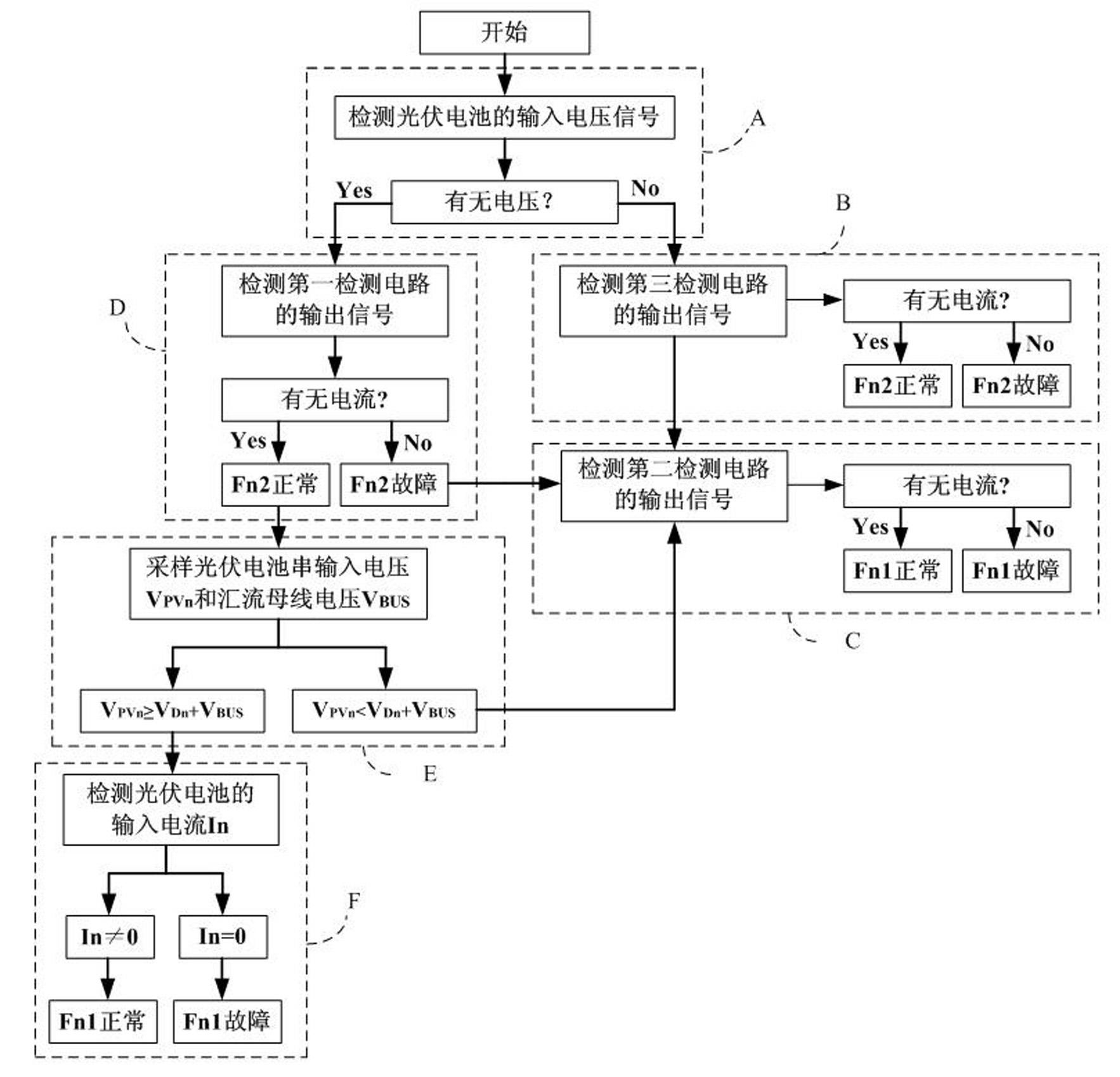 System and method for detecting fuse state of combiner box