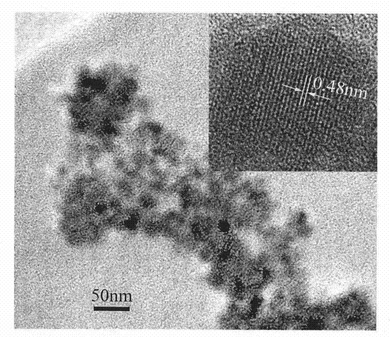 Method for removing organic cationic dyes from waste water by magnetic nano adsorption material