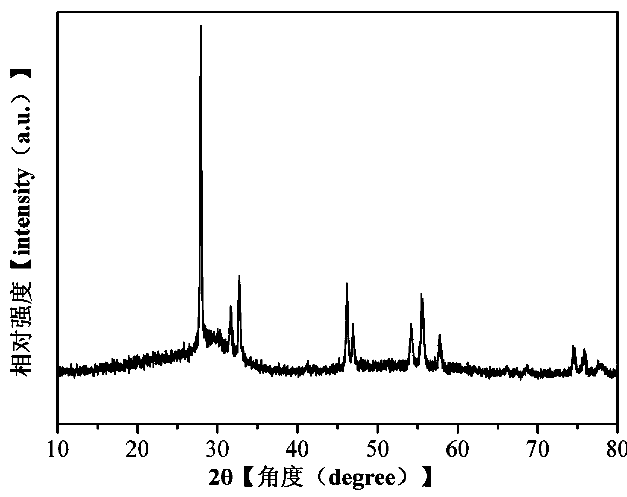 Solvothermal preparation method of bismuth trioxide microspheres and application thereof