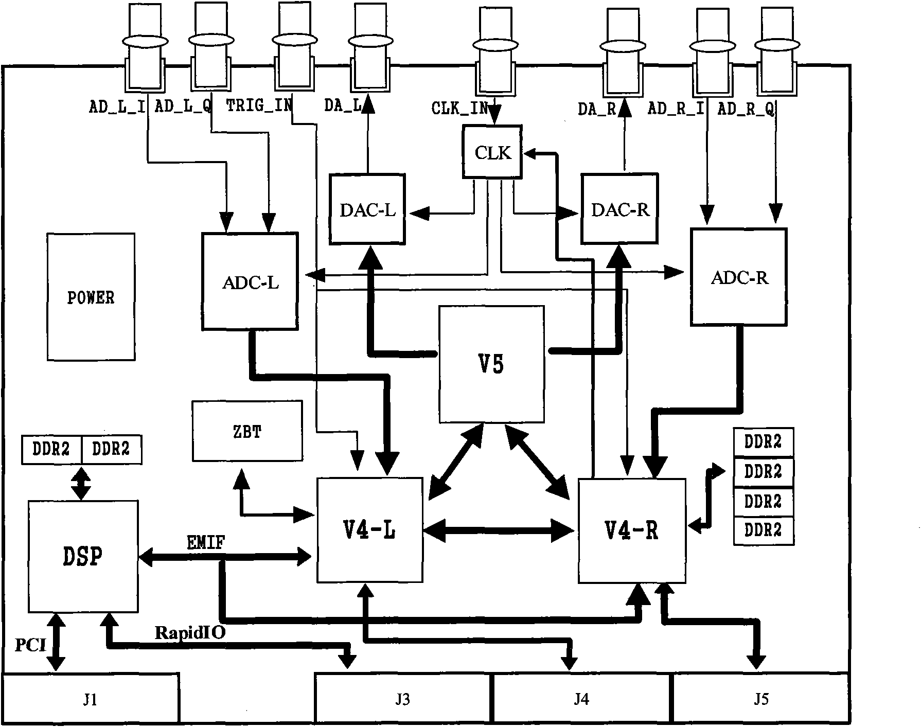 Two-channel digital radio-frequency memory board