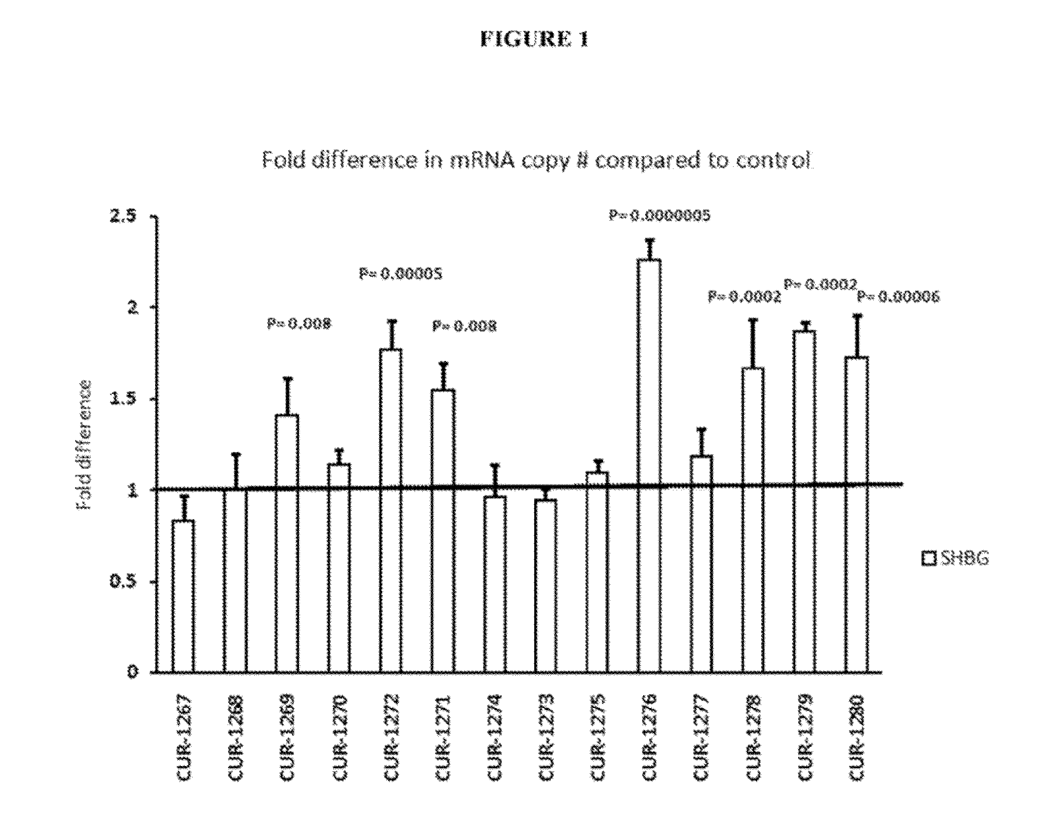 Treatment of sex hormone binding globulin (SHBG) related diseases by inhibition of natural antisense transcript to shbg