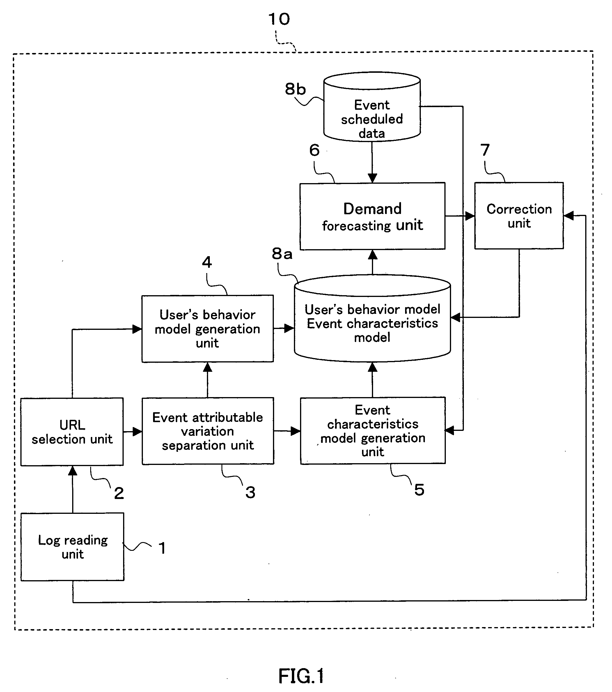 Demand forecasting system for data center, demand forecasting method and recording medium with a demand forecasting program recorded thereon