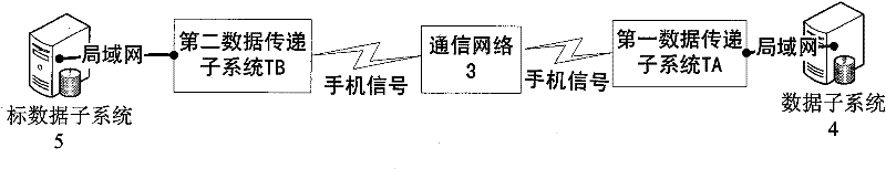 Method and device for distributed data transmission information processing based on short messages