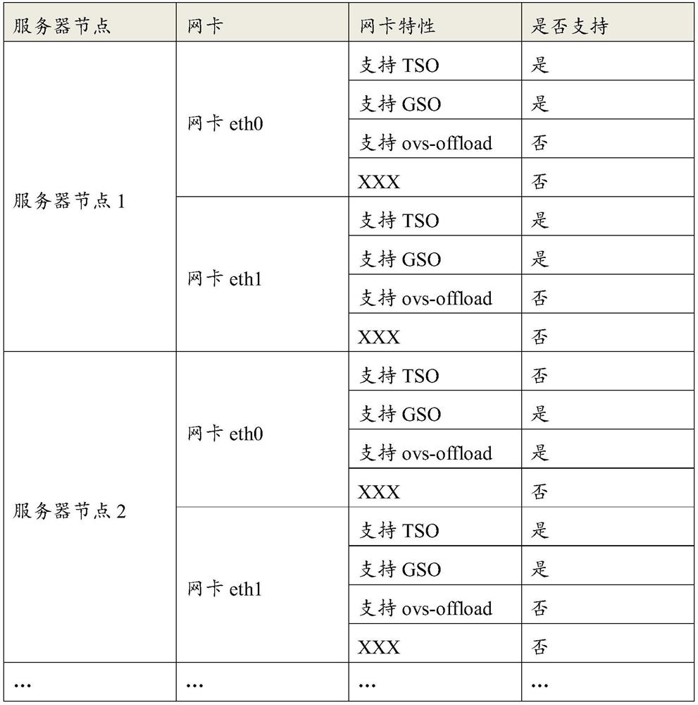 Cloud platform network optimization method, device and system and readable storage medium