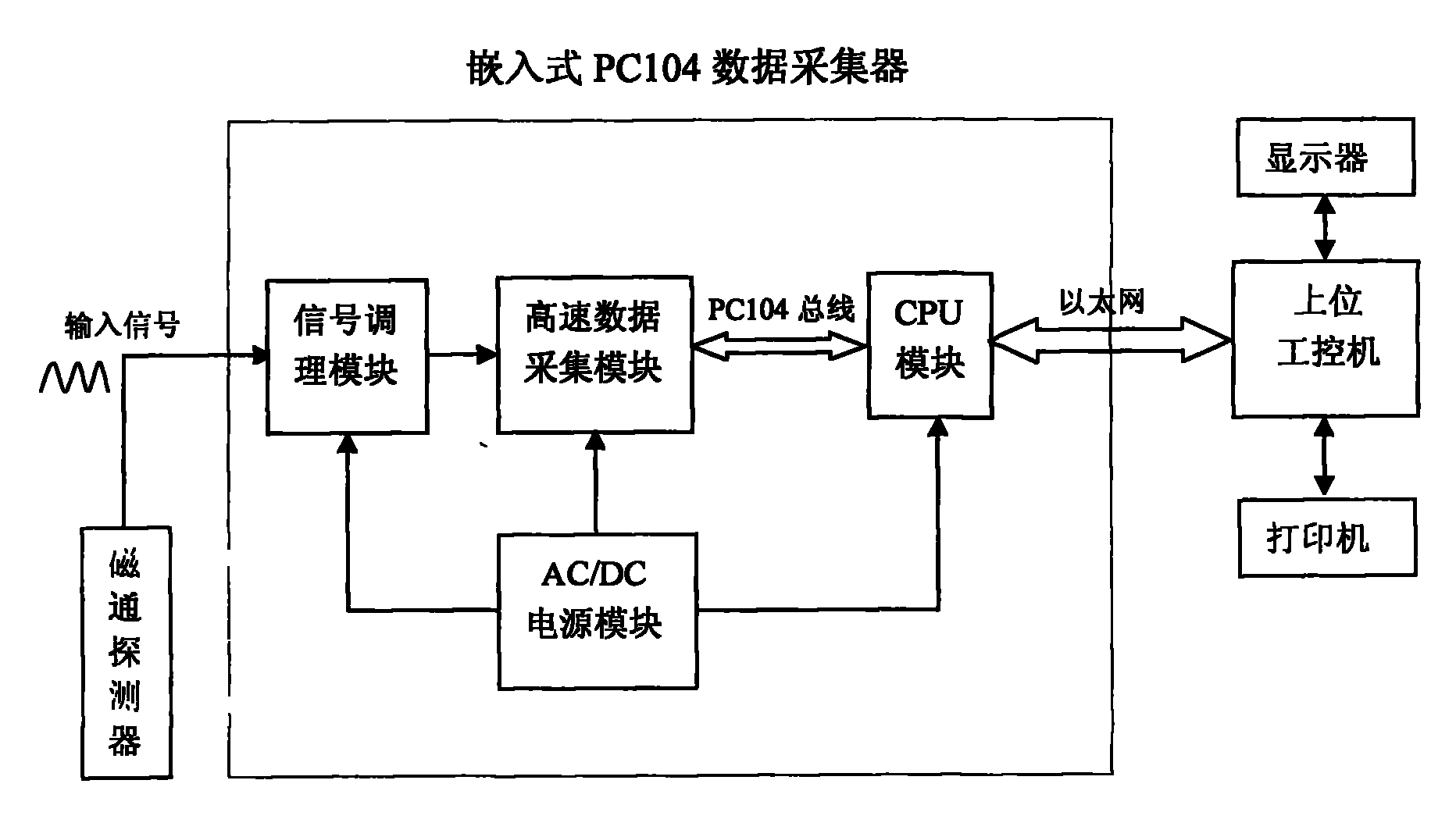 System for testing turn-to-turn short circuit of rotor winding of automobile turbine generator