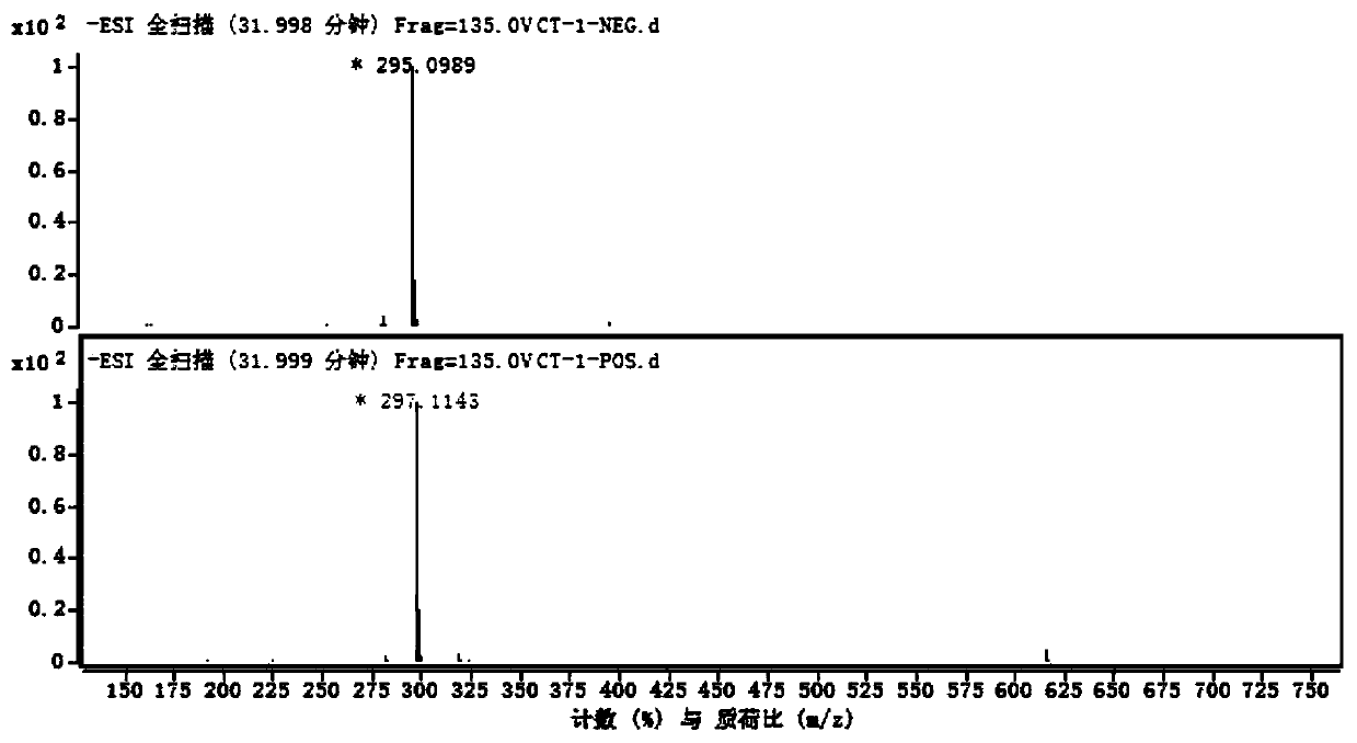 Compound with anti-inflammatory effect and preparation method and application thereof