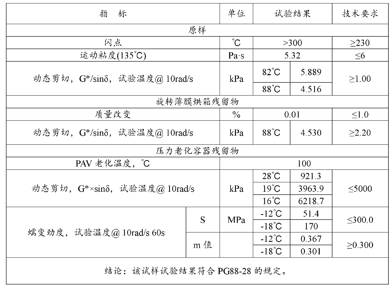 Asphalt modifier, modified asphalt and asphalt mixture