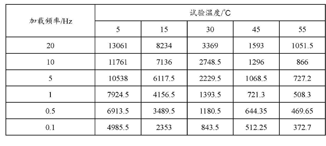 Asphalt modifier, modified asphalt and asphalt mixture