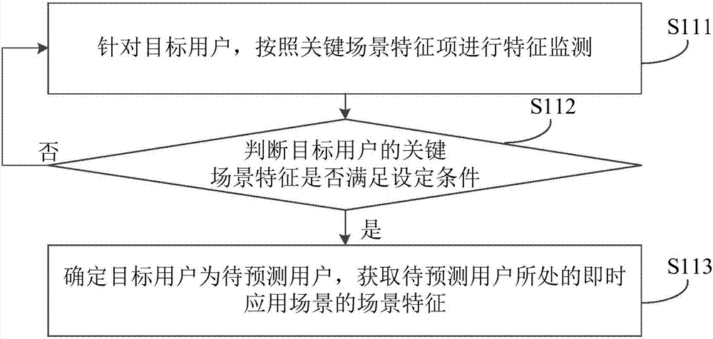 Vehicle using traveling behavior prediction method and device, server and storage medium