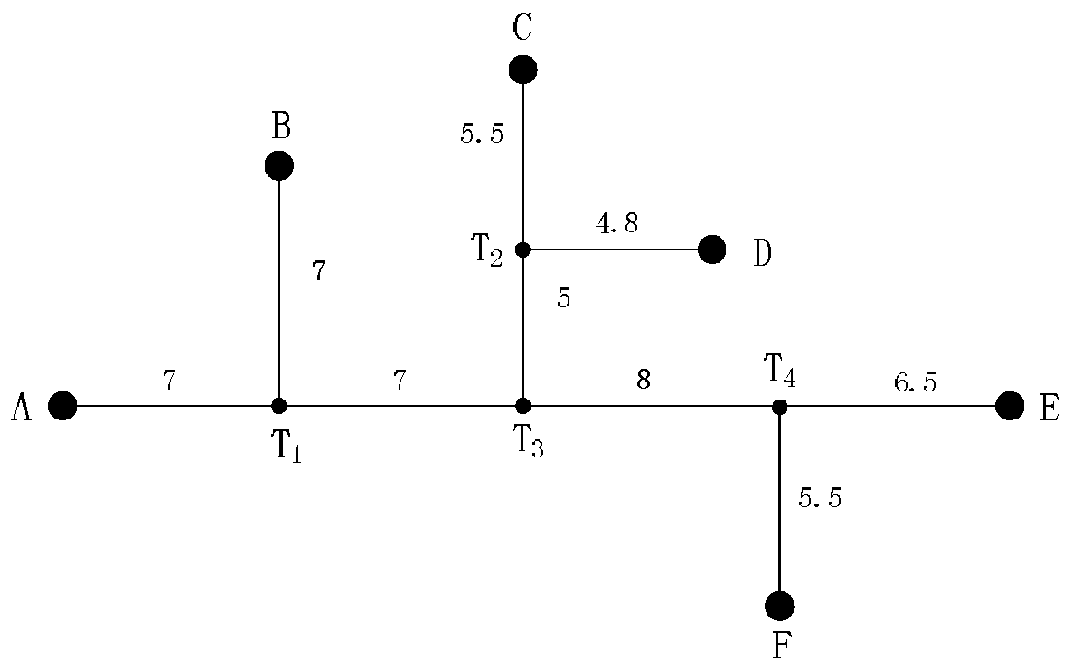 Distribution network fault locating method based on transient waveform correlation