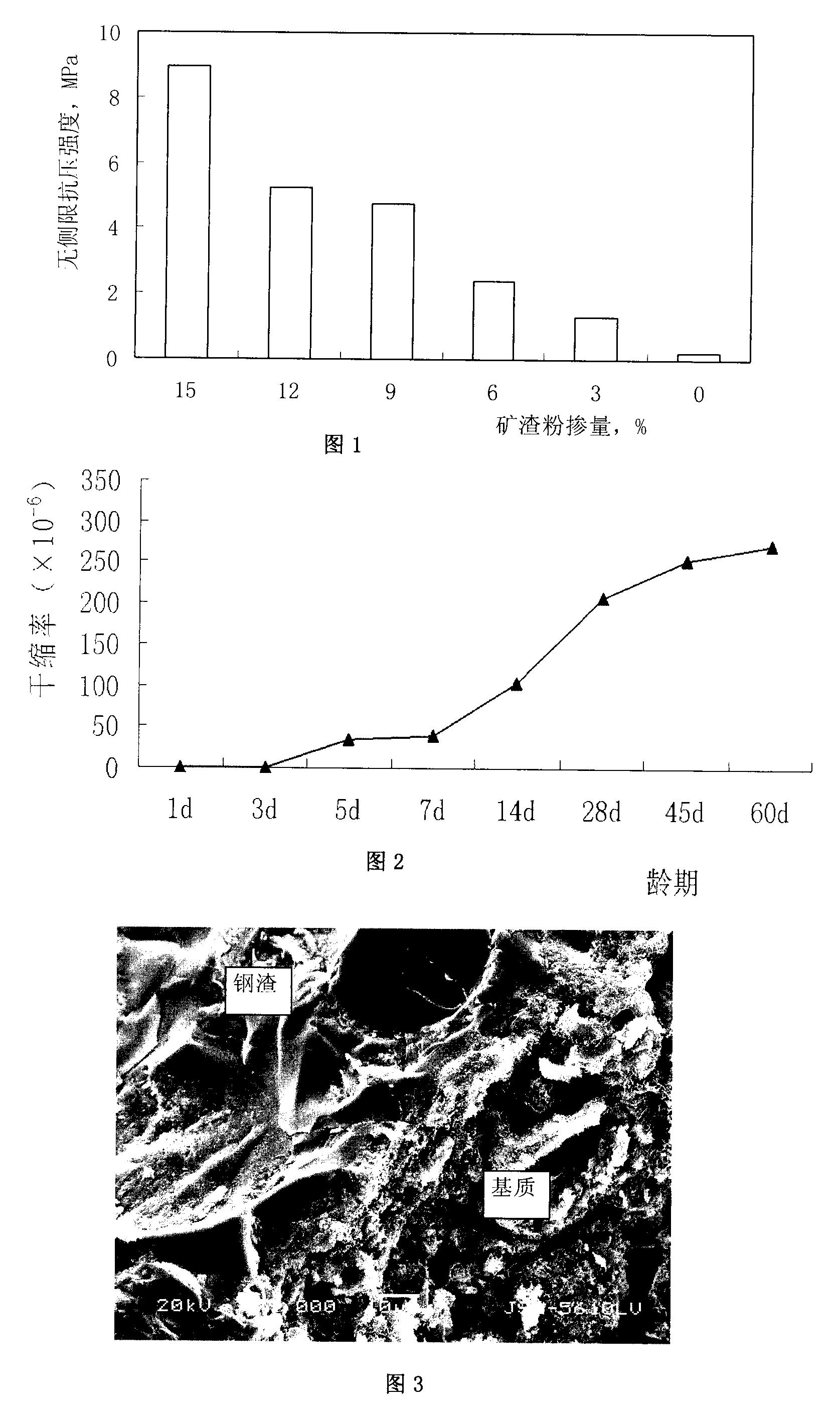 Self-hydration activated pavement base layer