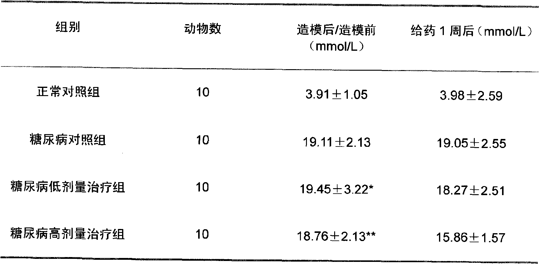 Combination with blood sugar reducing function and preparation method thereof
