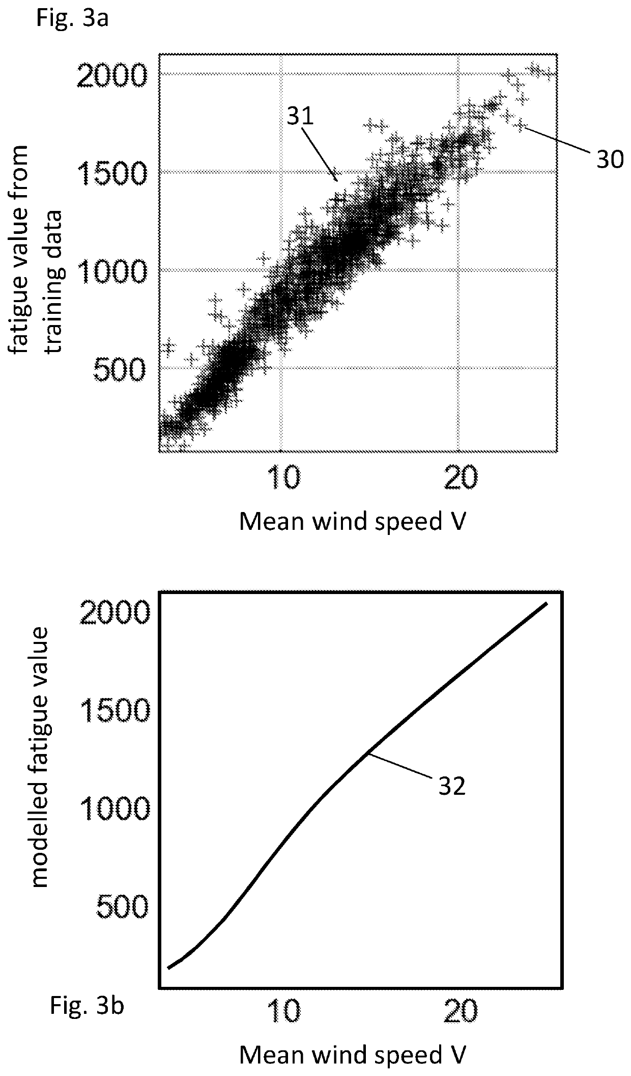 Wind turbine control method