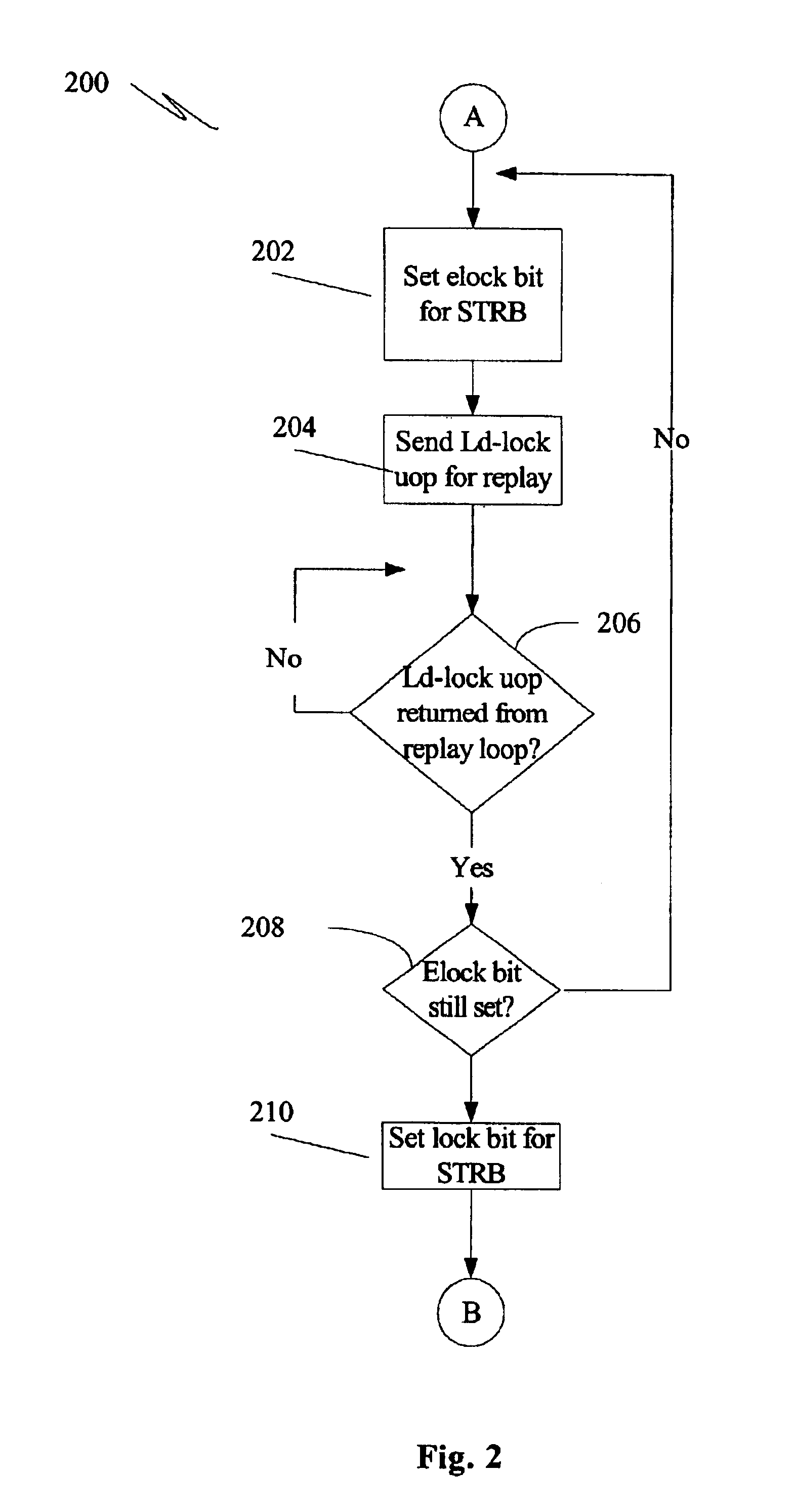 Cache lock mechanism with speculative allocation