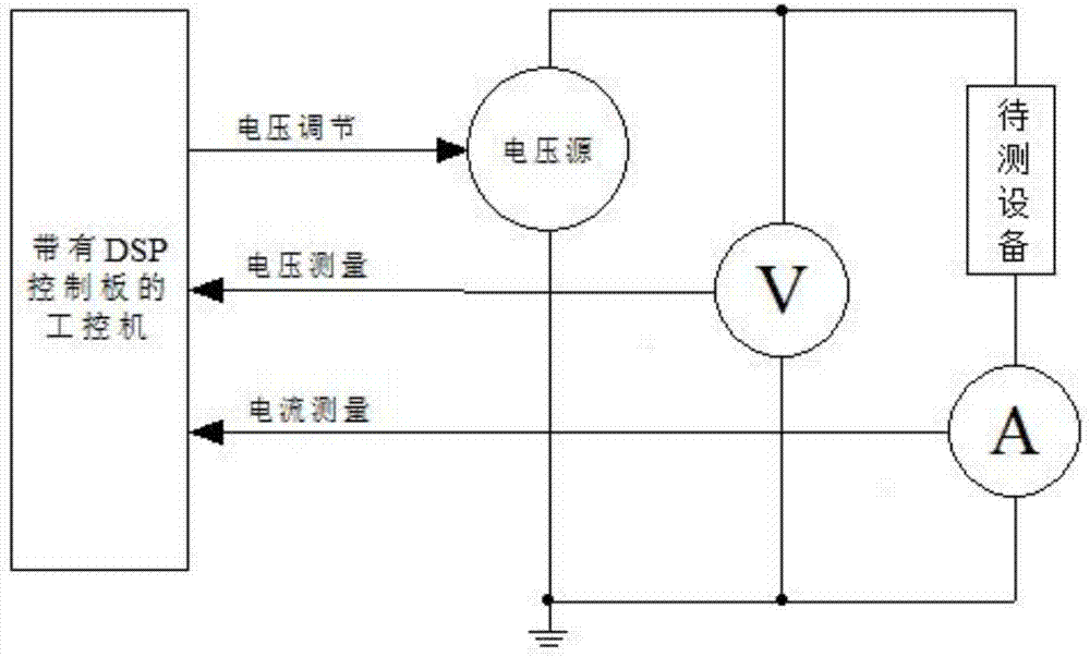 Quantification estimation method of oil-paper insulation states of transformer