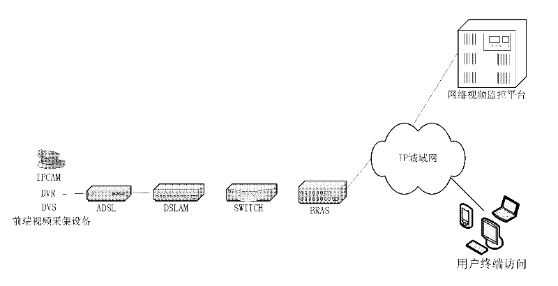 Network video fault positioning system and method based on video detection and comprehensive network management