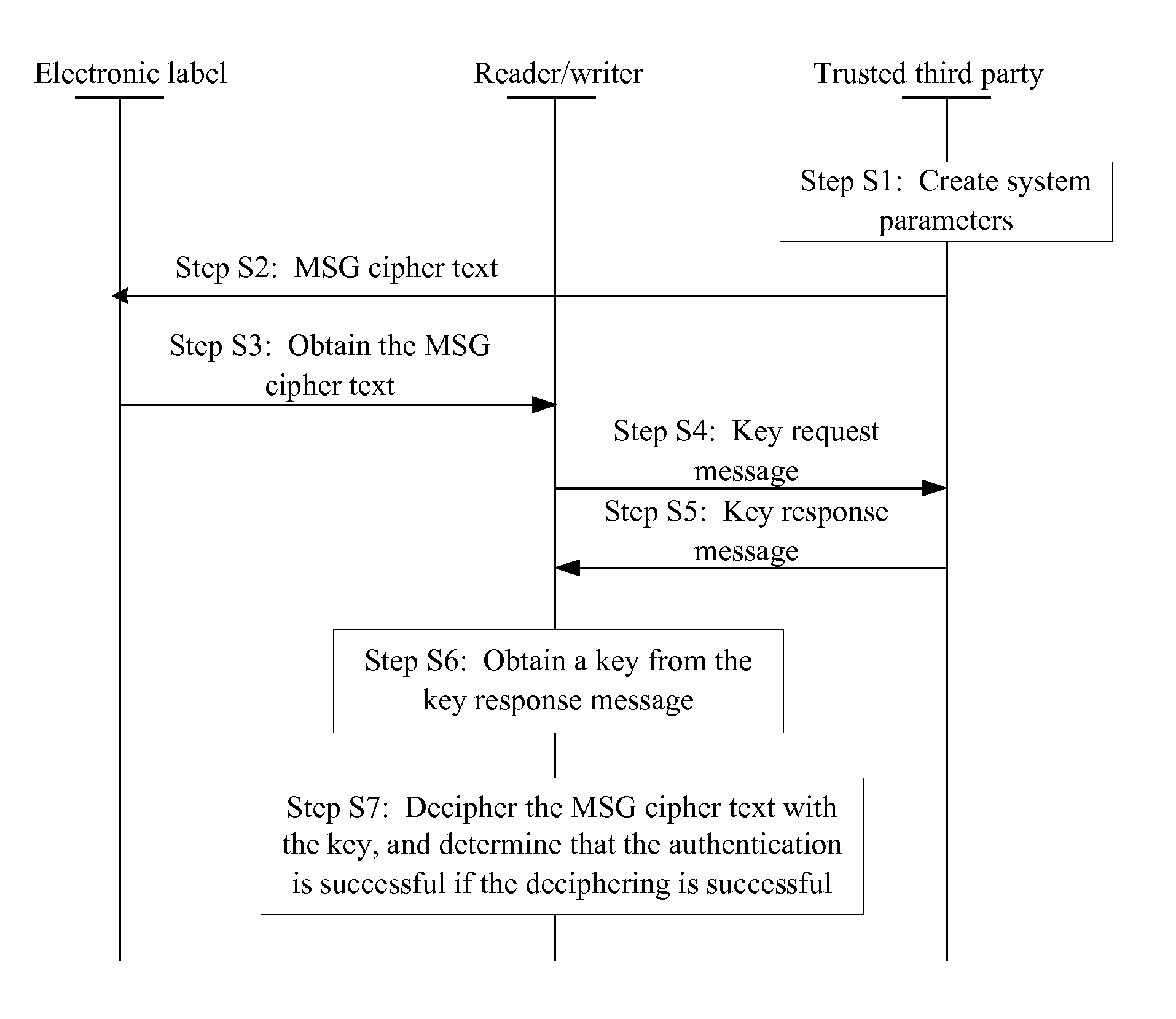 Light access authentication method and system