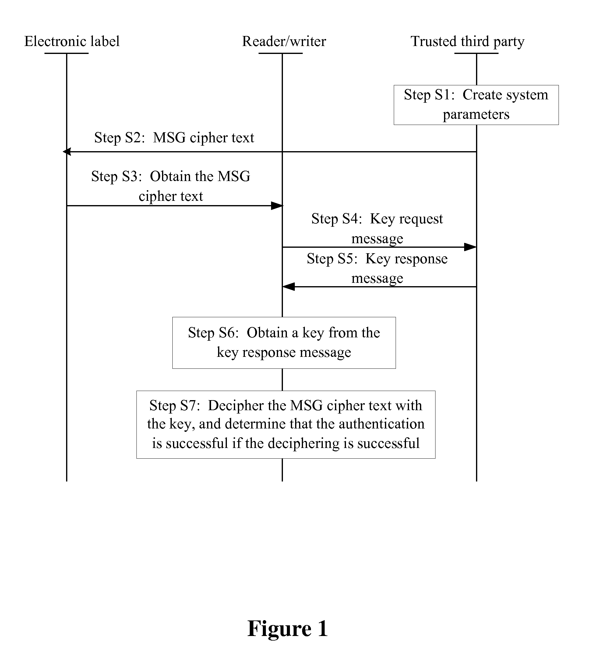 Light access authentication method and system