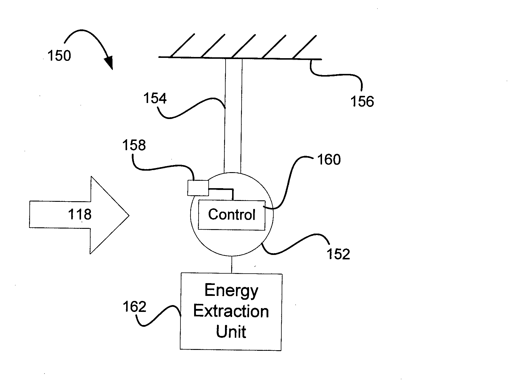 Energy conversion from fluid flow
