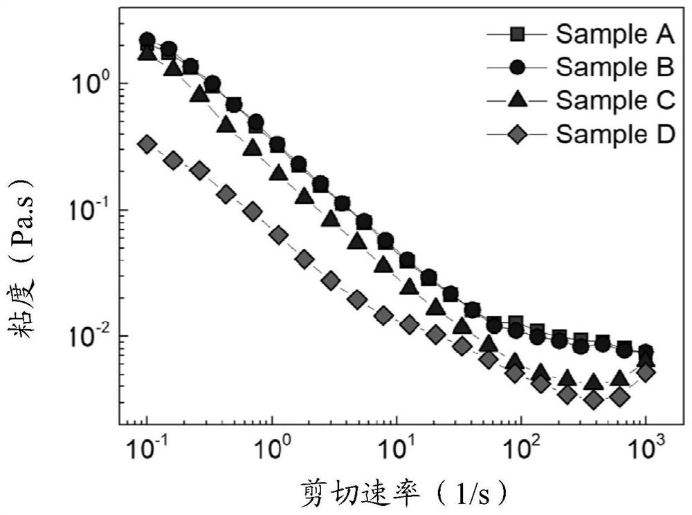 Nanocomposite viscoelastic oil displacement agent produced on line
