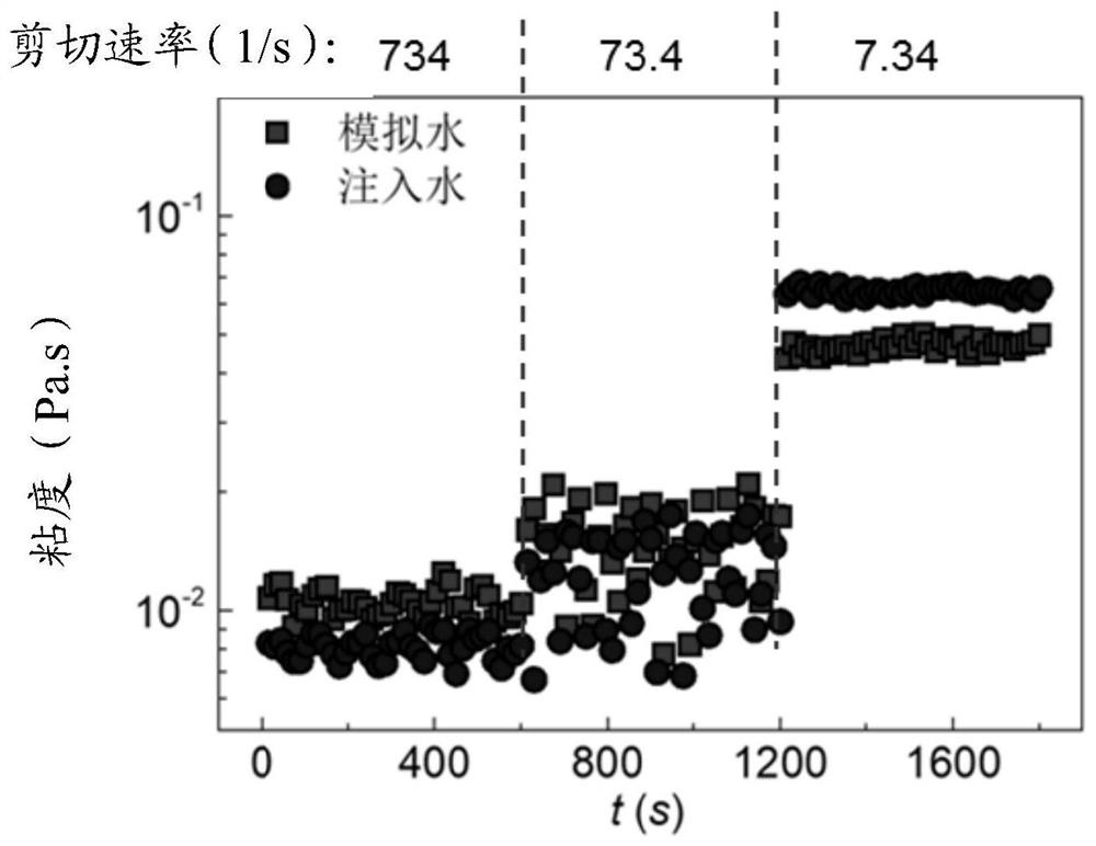 Nanocomposite viscoelastic oil displacement agent produced on line