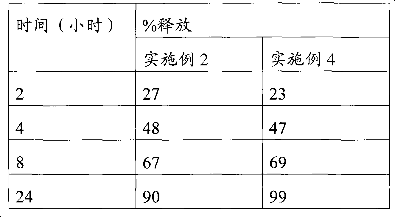 Controlled release pharmaceutical composition of venlafaxine hydrochloride, and process for preparation thereof