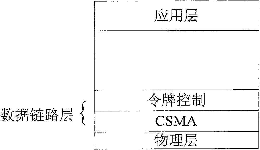 A protocol control method facing wireless industrial control network