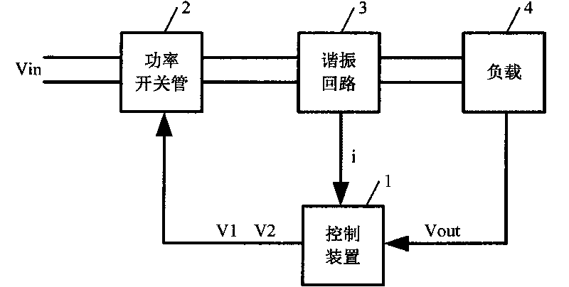 Device and method for controlling resonant bridge power converter
