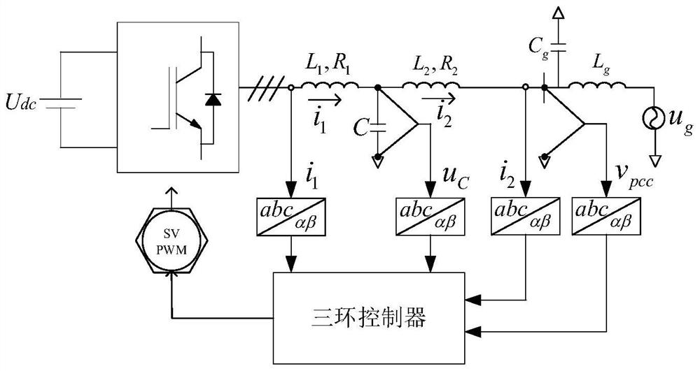 Three-ring controller of LCL type grid-connected inverter and parameter design method thereof