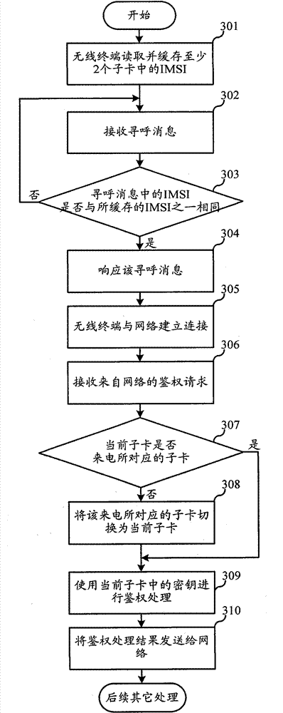 Wireless terminal and registration and authentication method thereof