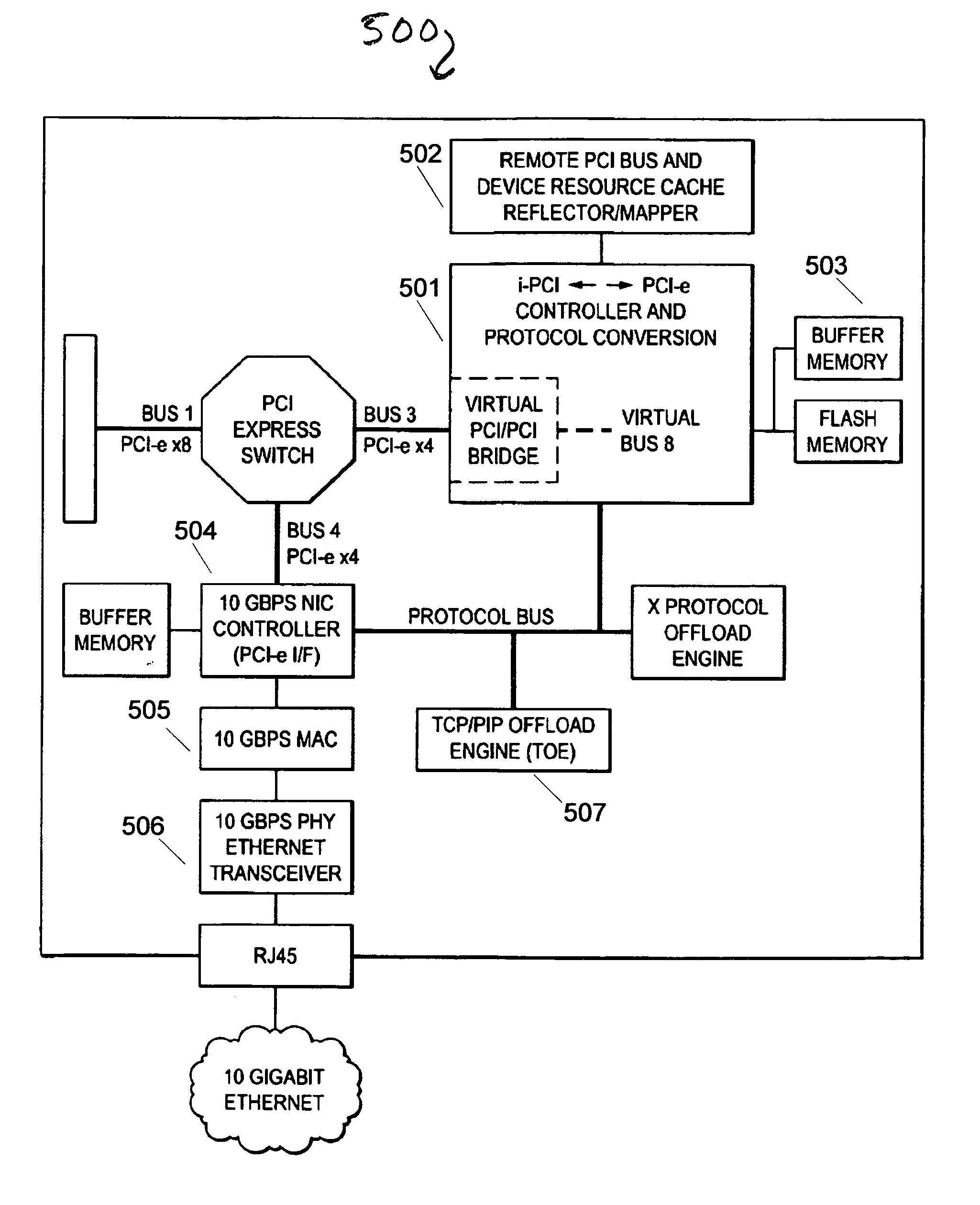 System data transfer optimization of extended computer systems