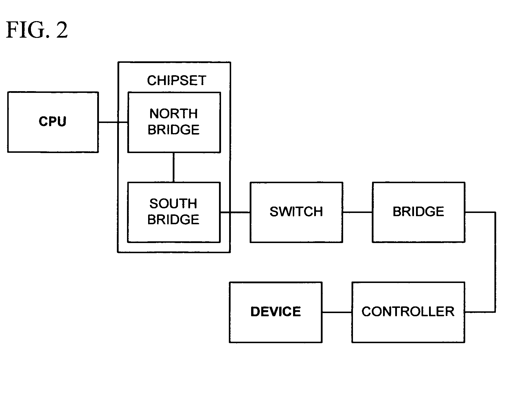 System data transfer optimization of extended computer systems