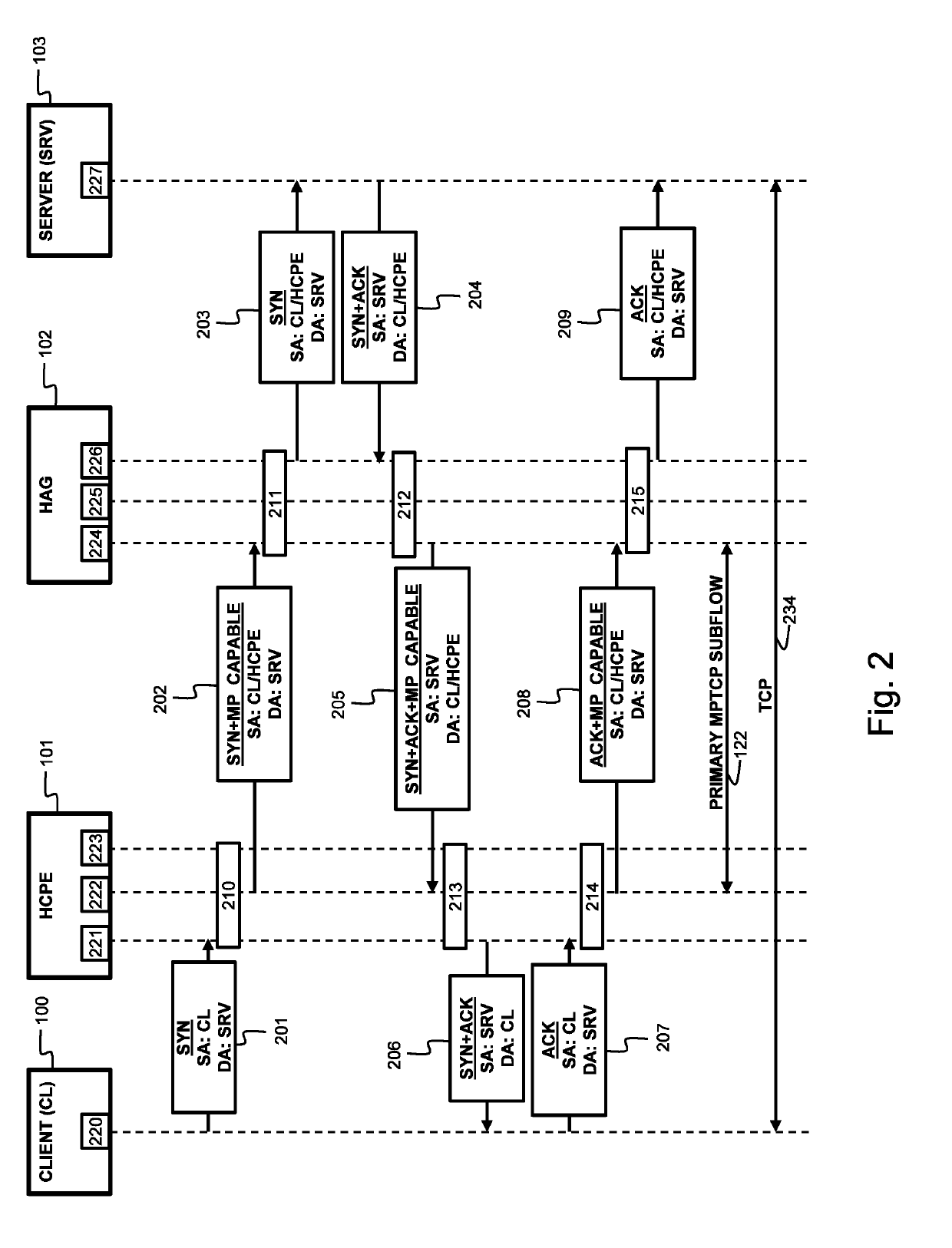 Multipath TCP in hybrid access networks