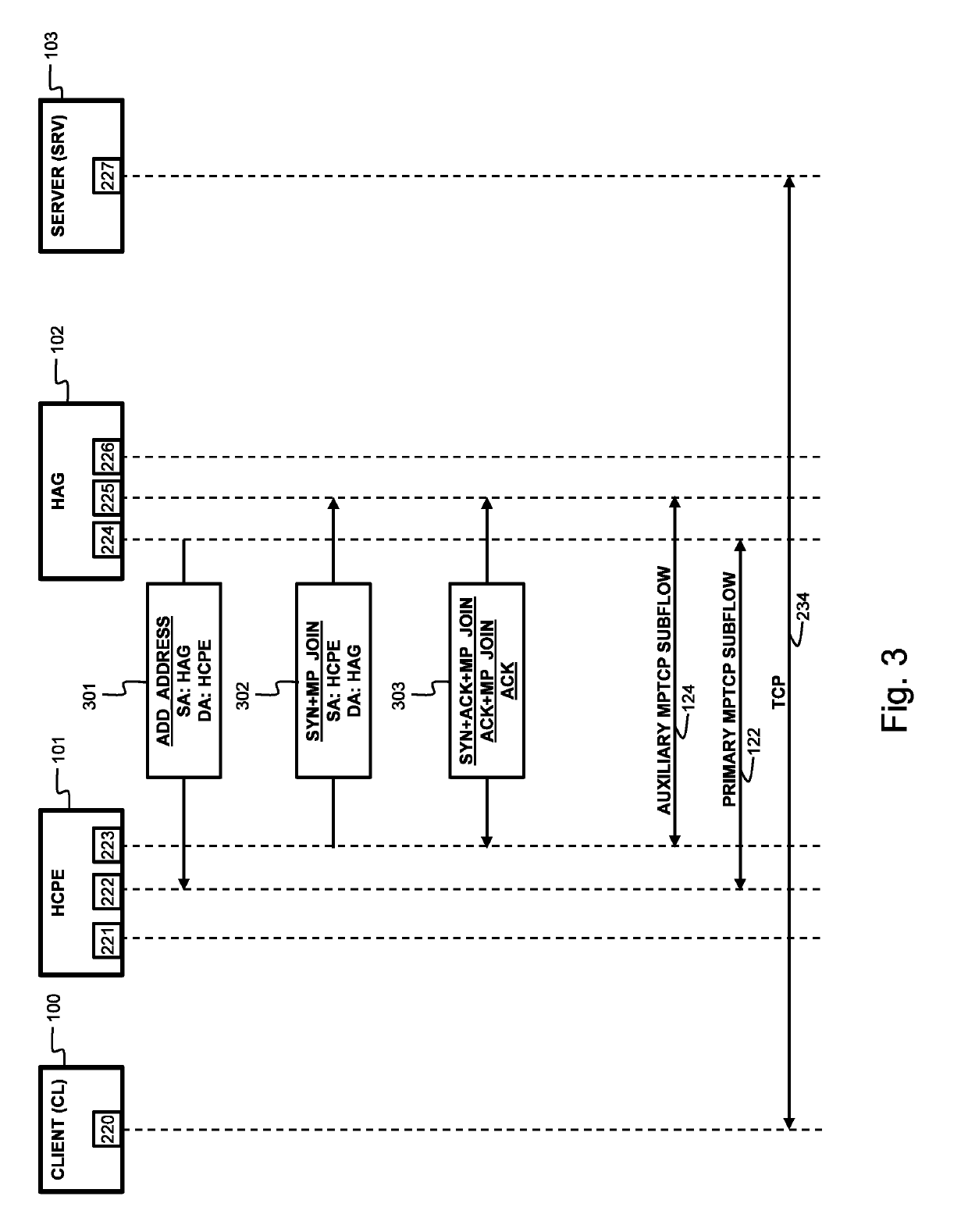 Multipath TCP in hybrid access networks