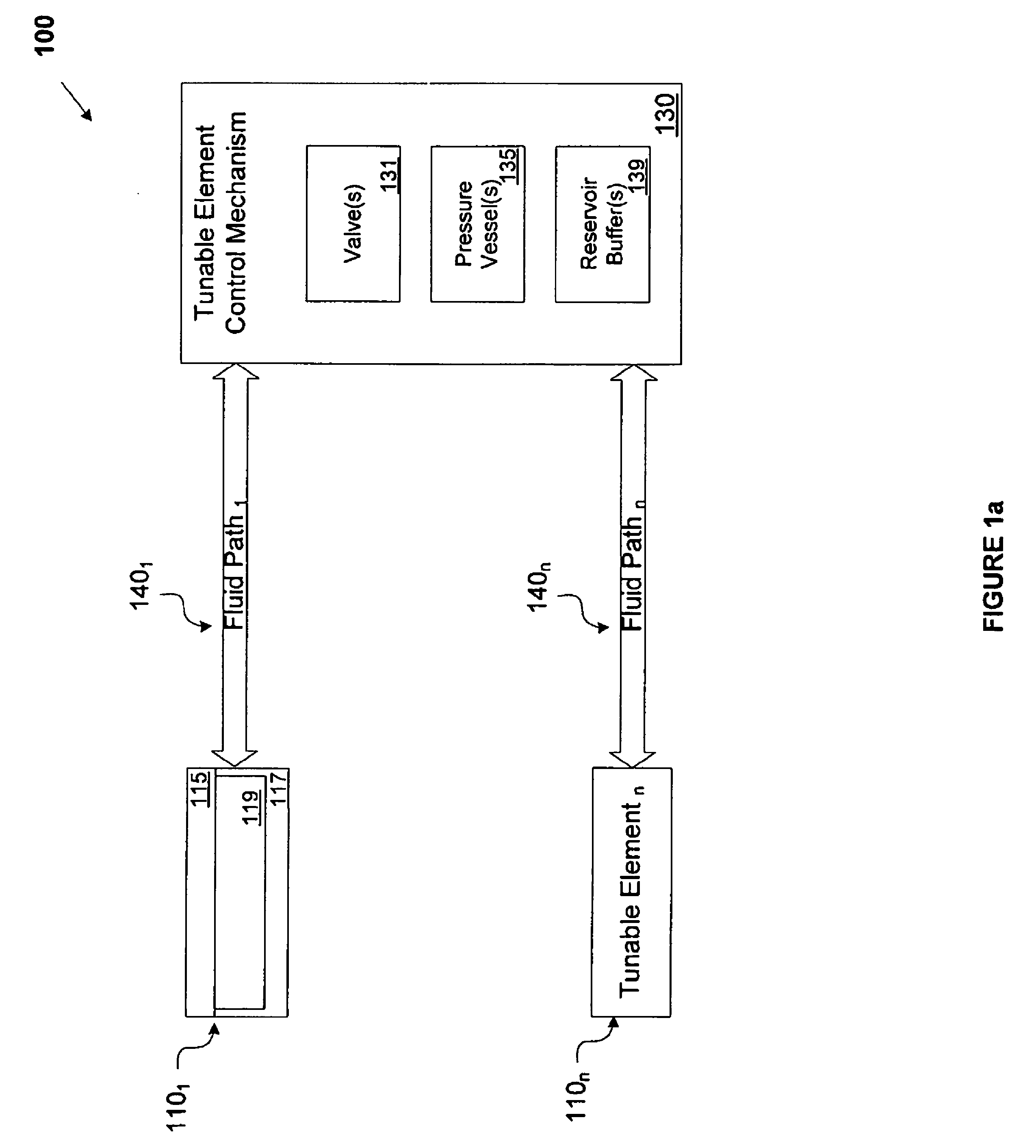 Systems and methods for effecting zoom and focus using fluidic adaptive lenses