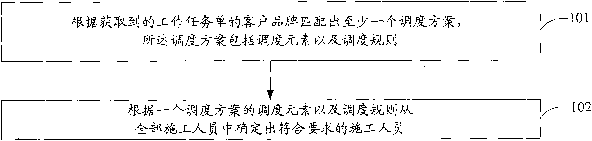 Method and device for construction scheduling