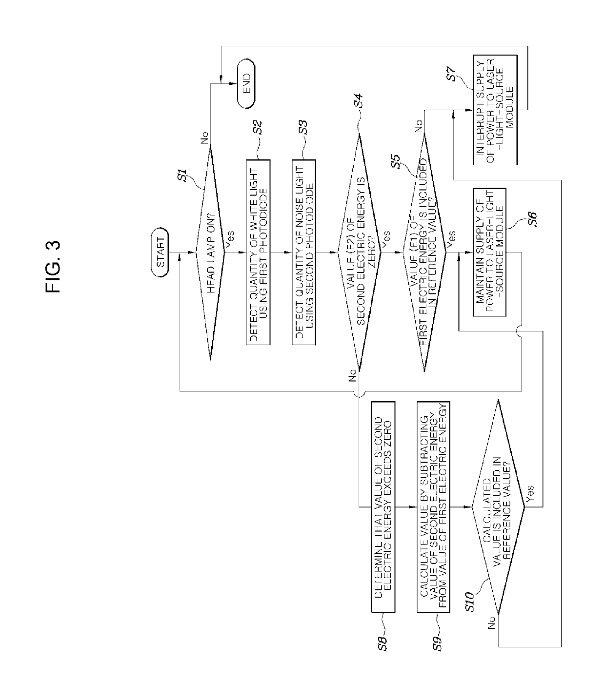 Head lamp apparatus for vehicle