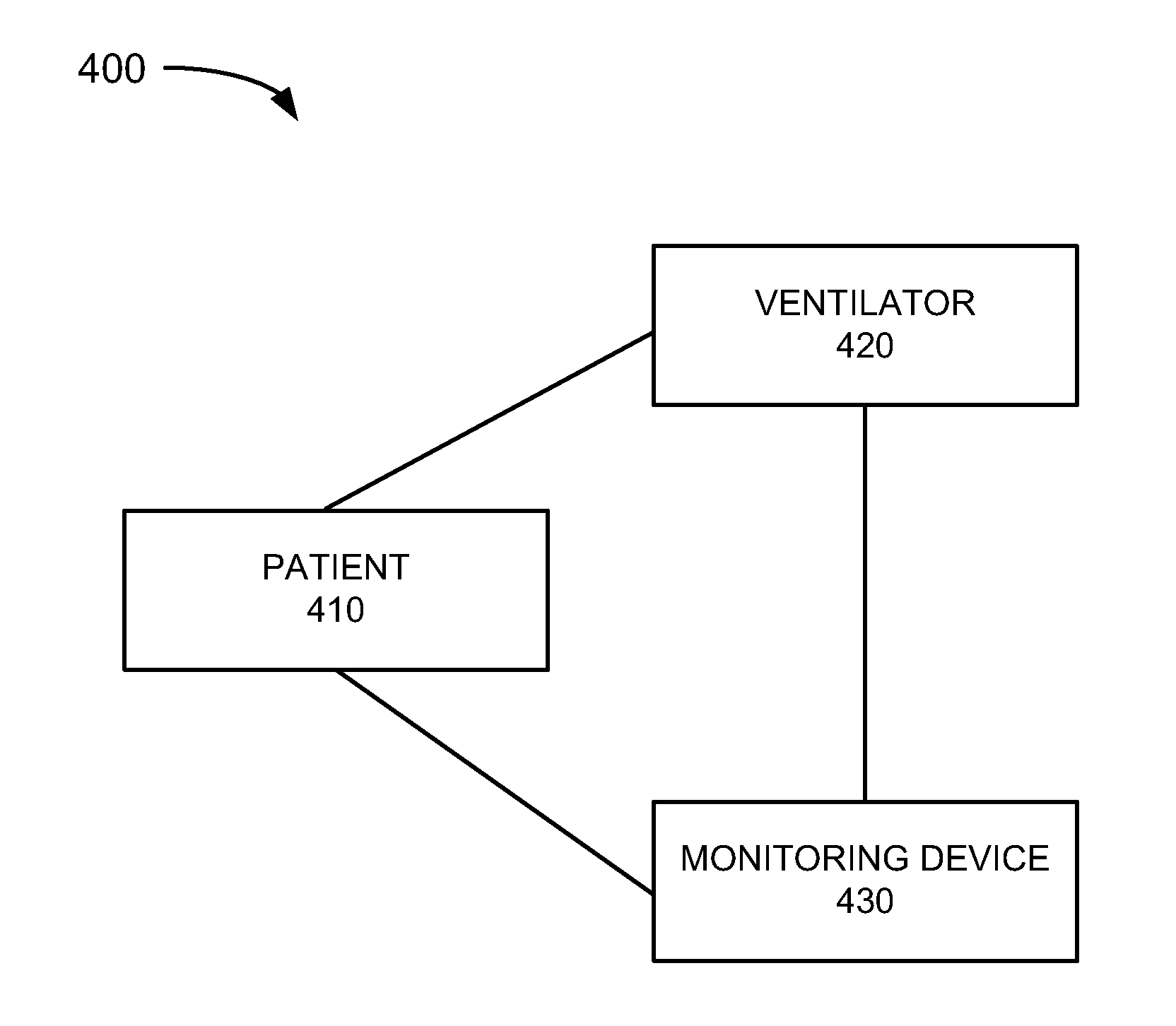 Autoregulation monitoring