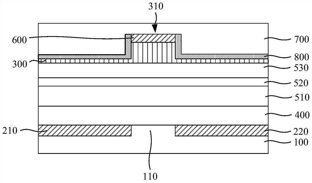 Preparation method of semiconductor device