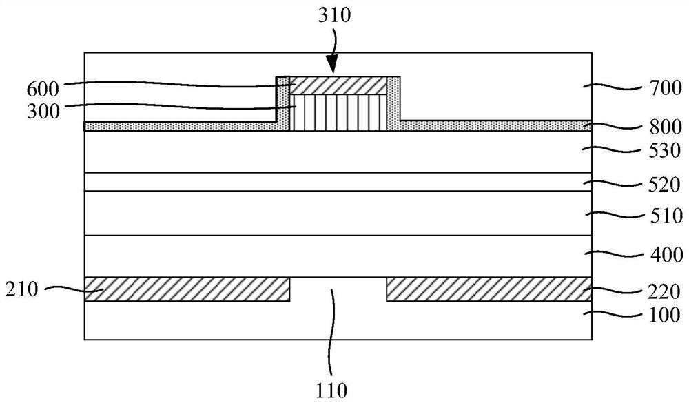 Preparation method of semiconductor device