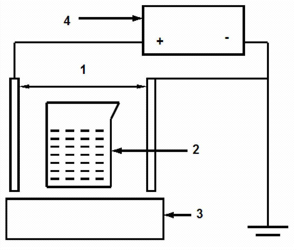 Method for electric field assisted preparation of one-dimensional nanometer ZnO crystal whisker