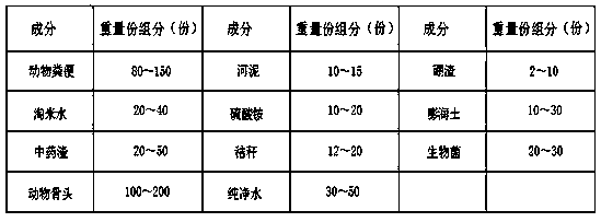 Environment-friendly chemical fertilizer capable of improving saline-alkali soil and preparation process of environment-friendly chemical fertilizer